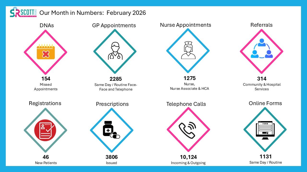 image showing practice statistics